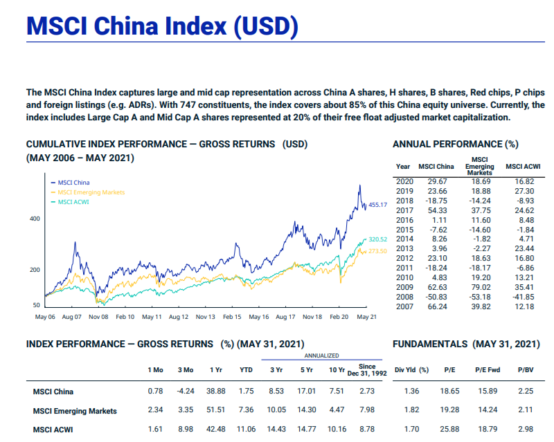 Performance de la Bourse Chinoise